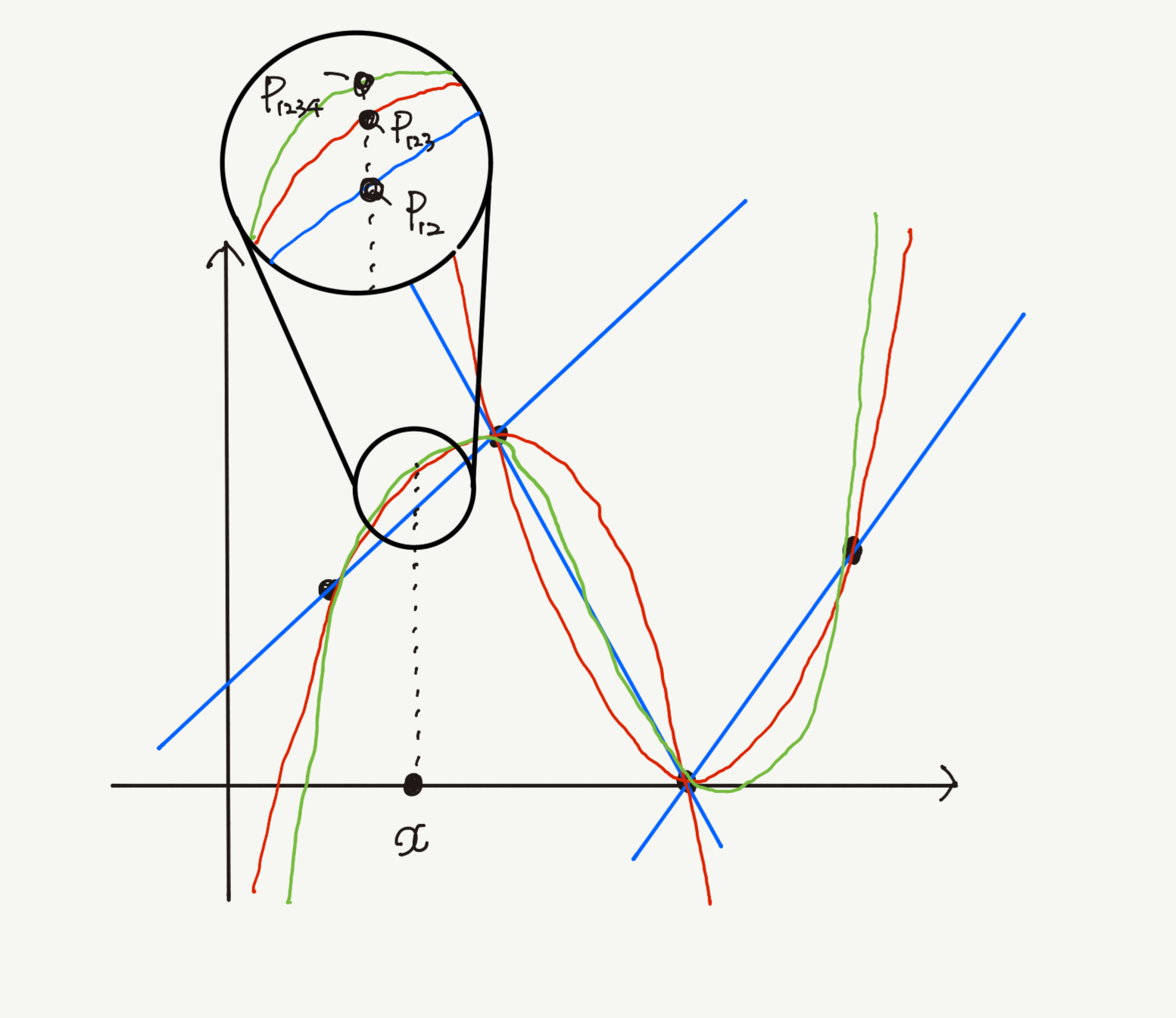 4つの点を補間する画像