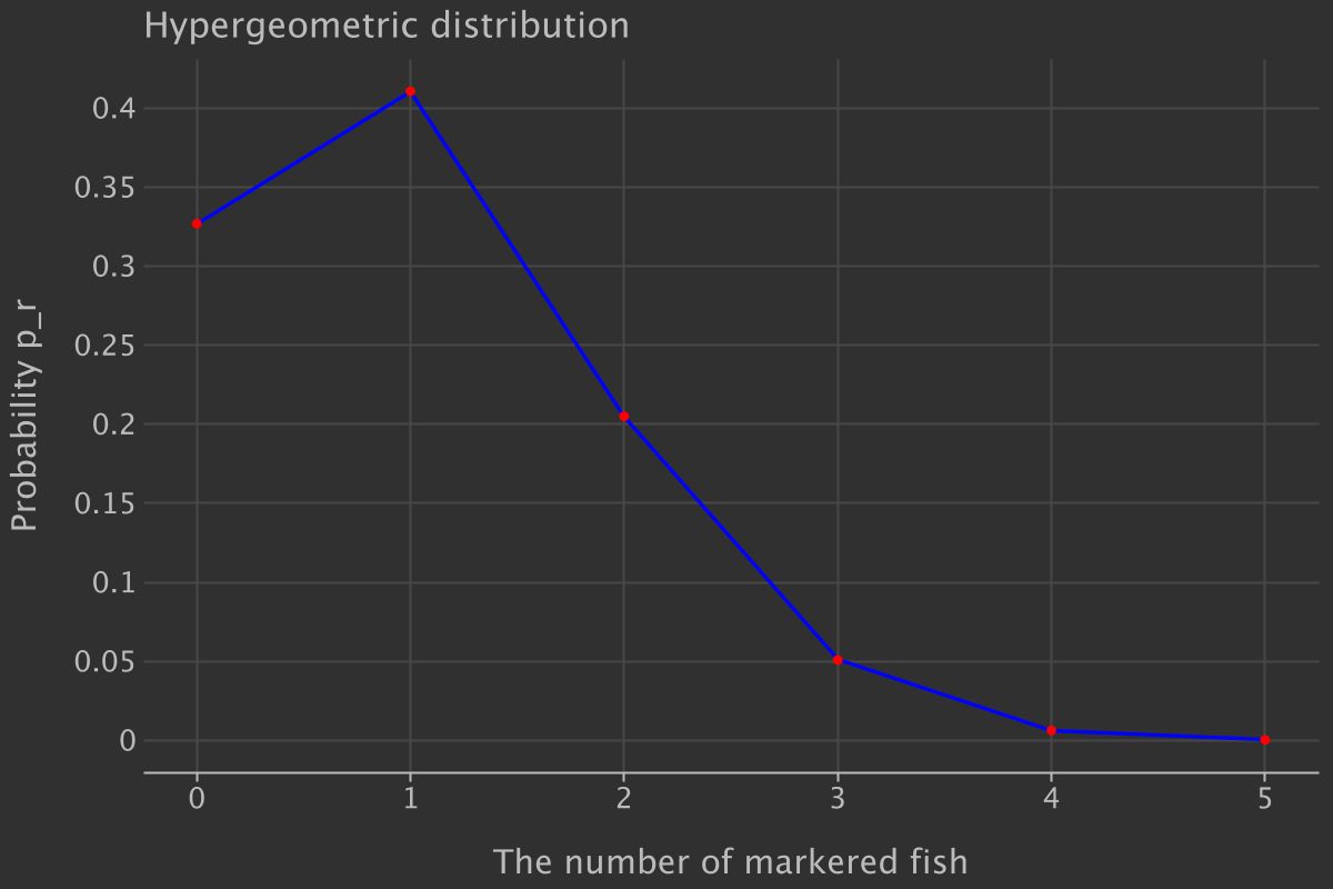 超幾何分布の可視化
